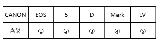 23142758688 - 摄影初学者需要了解的相机镜头型号的含义 - 锦华说摄影