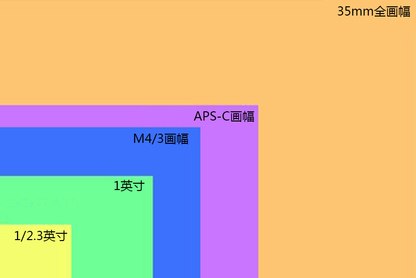 摄影初学者答疑：学摄影买相机还是手机 – 锦华说摄影